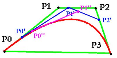 further subdivided Bezier curve