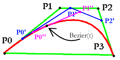 further subdivided Bezier curve
