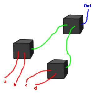 Two black boxes feeding into a third one